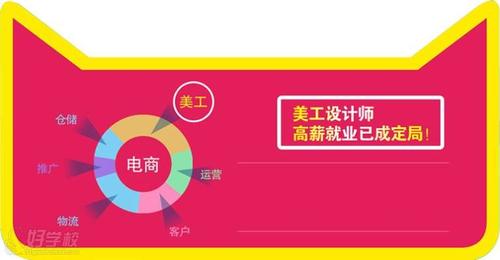 电商设计课程