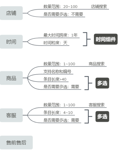 电商设计是干什么的