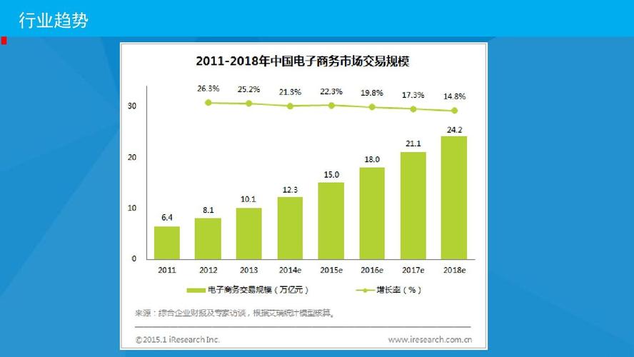 电商属于什么行业类型