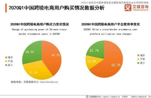 电商属于什么行业类型