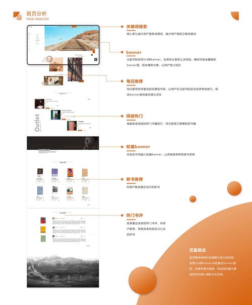 电商网站的设计