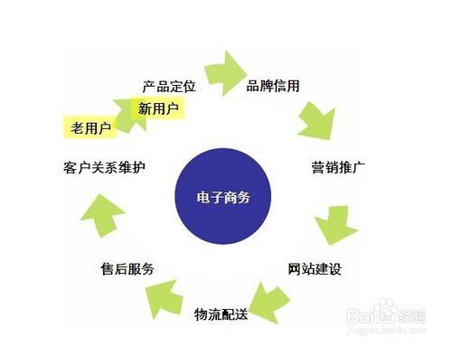 电商网站都有哪些