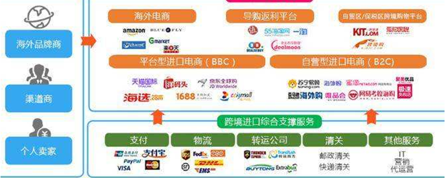 电商网站如何推广