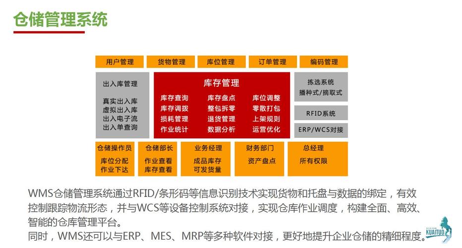 电商物流之仓储wms
