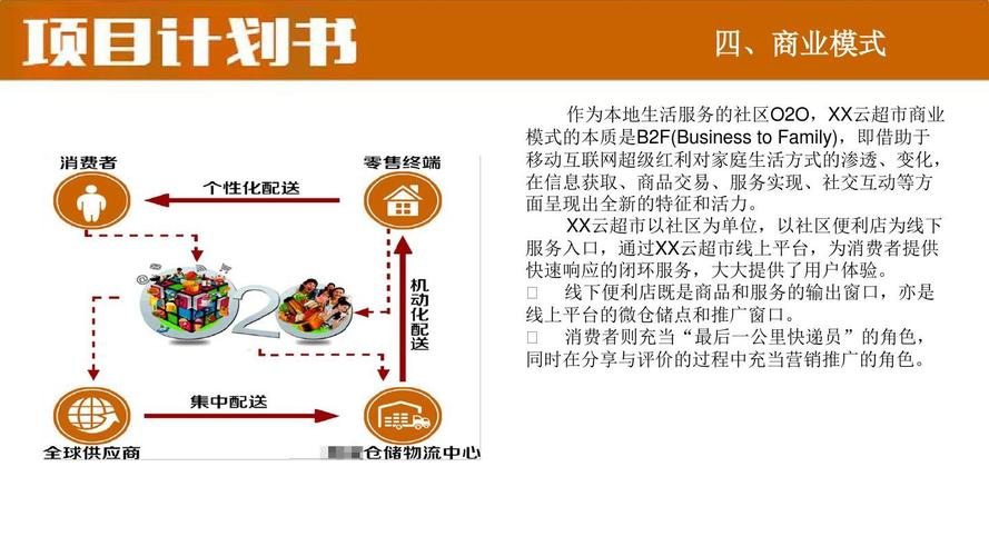 电商项目计划书