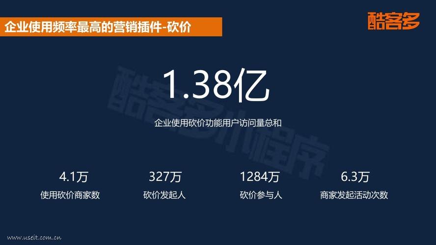 电商项目有哪些