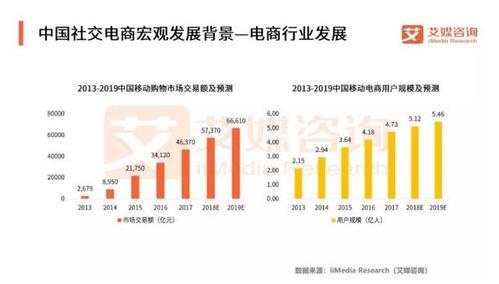电商项目有哪些