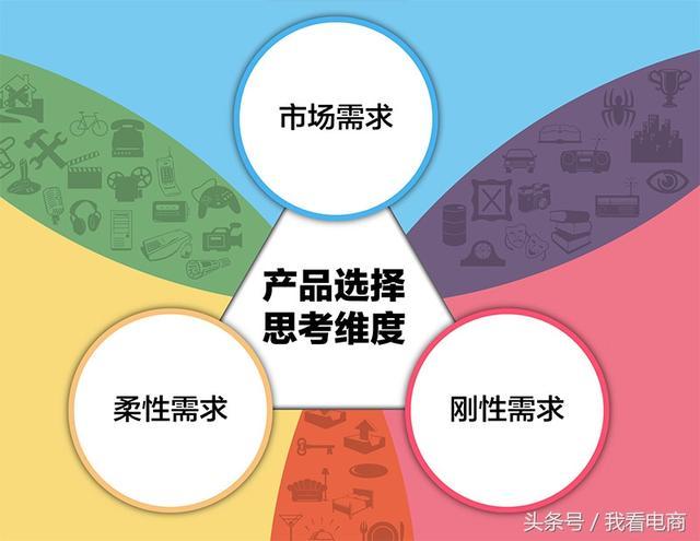 电商新手入门知识