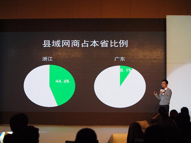 电商新资讯文章