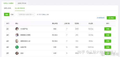 电商一个月能赚多少