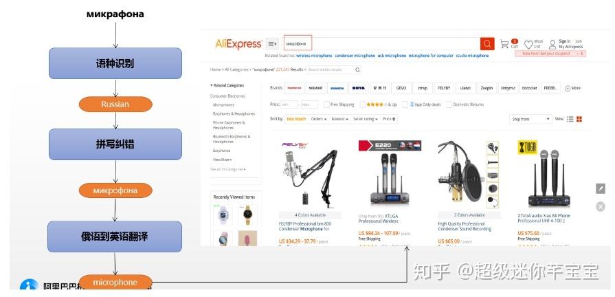 电商英文怎么说