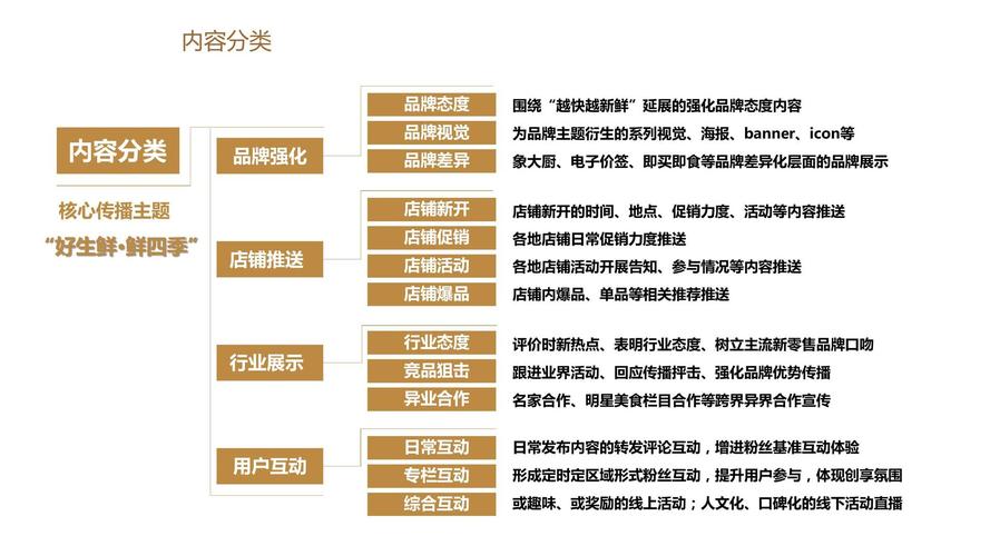 电商营销方式有哪些