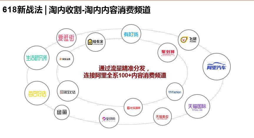 电商营销平台有哪些