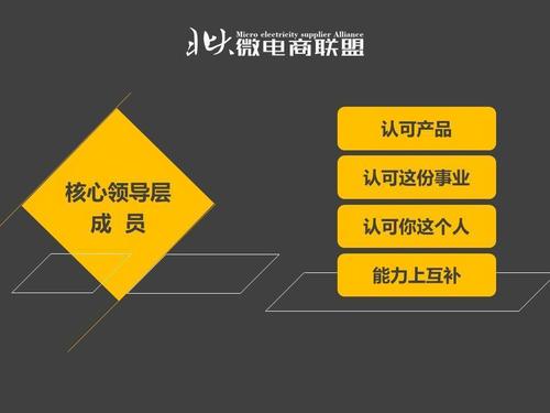 电商与微商的区别