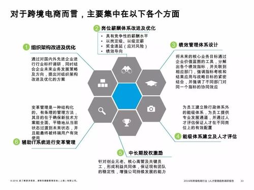 电商运营的发展前景