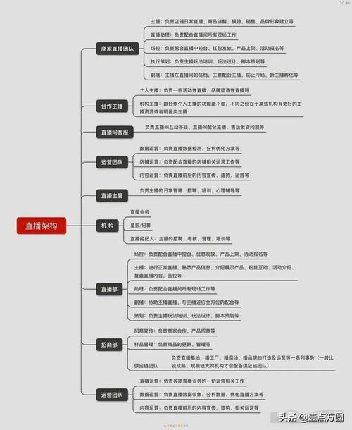 电商运营的理解