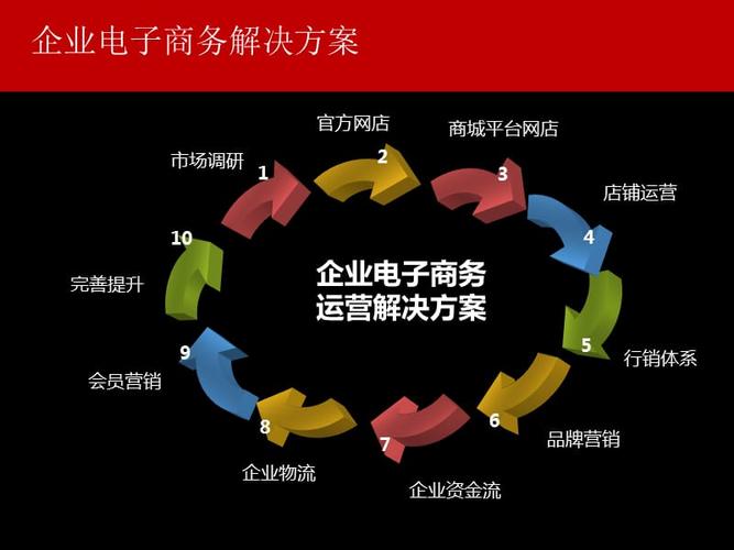 电商运营的职业规划