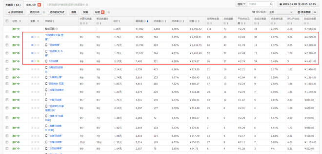 电商运营多少钱一个月