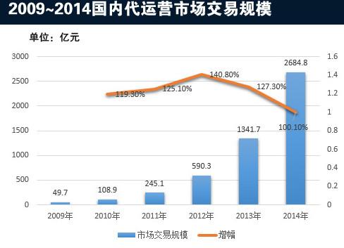 电商运营发展前景