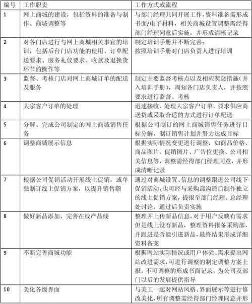 电商运营岗位职责