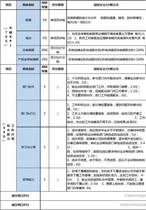 电商运营工资大概多少