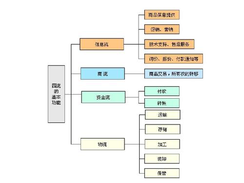 电商运营工作内容