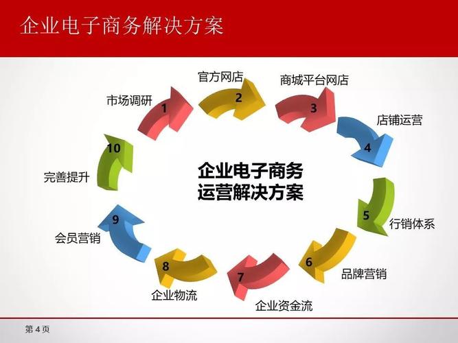 电商运营是干嘛的