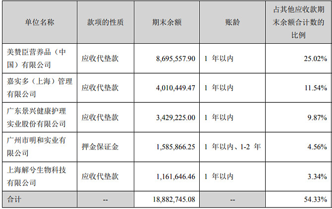 电商运营收费标准