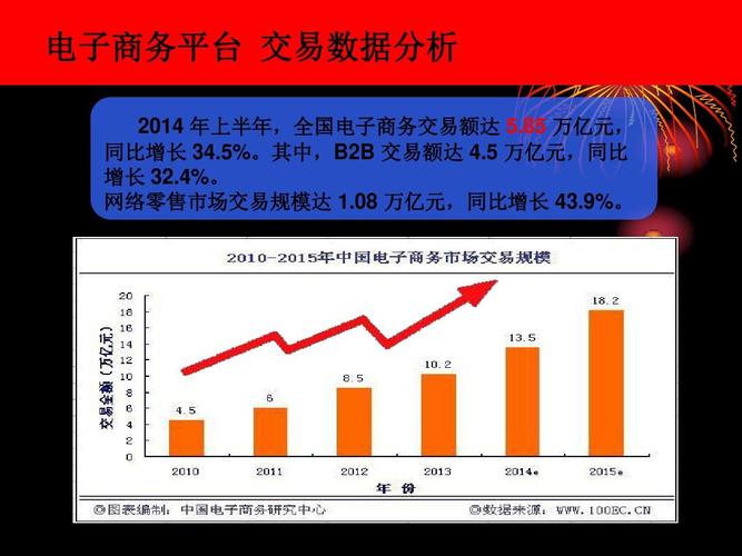 电商运营数据分析报告