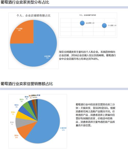 电商运营数据分析报告