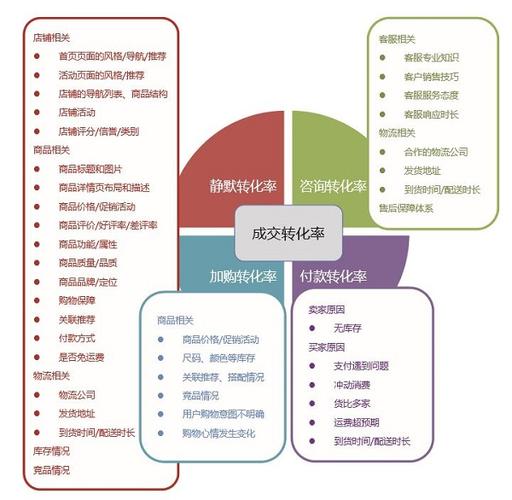 电商运营学哪些