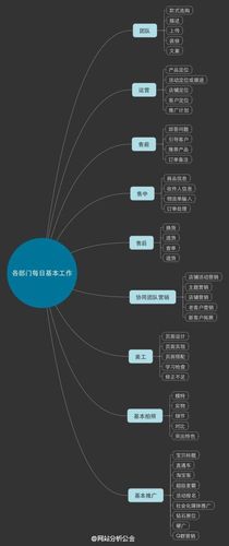 电商运营怎么样