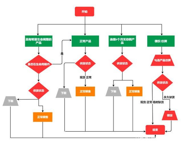 电商运营怎么做的