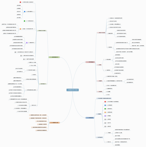 电商运营职业规划