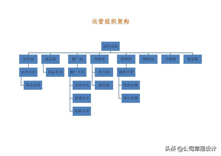 电商运营专员岗位职责