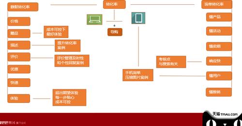 电商运营转行后悔了