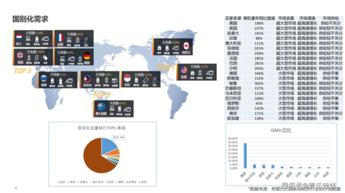 电商怎么分析数据