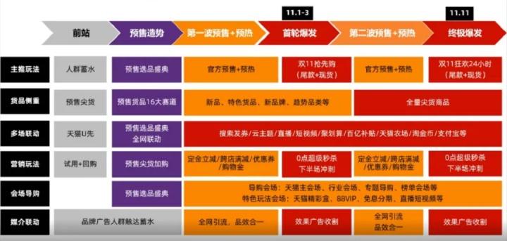 电商怎么做推广
