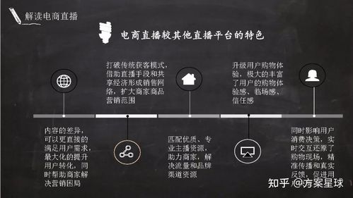 电商直播培训学校学费多少