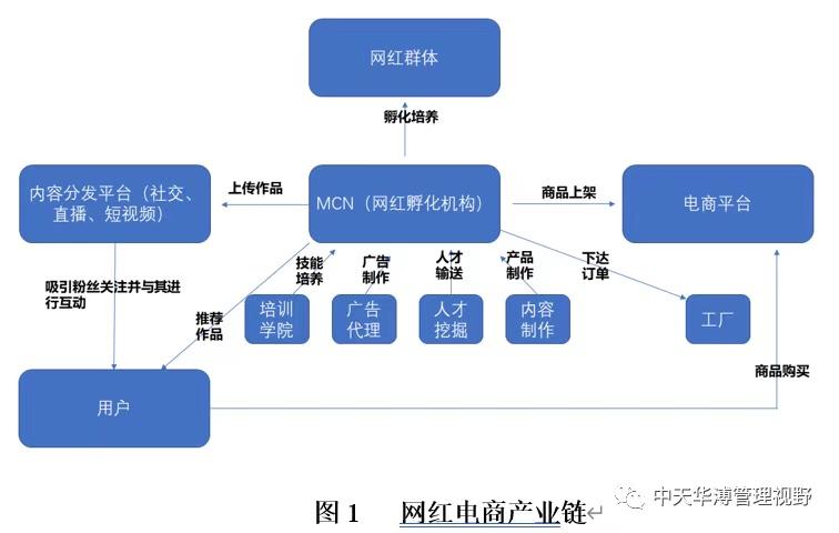 电商直播运营方案
