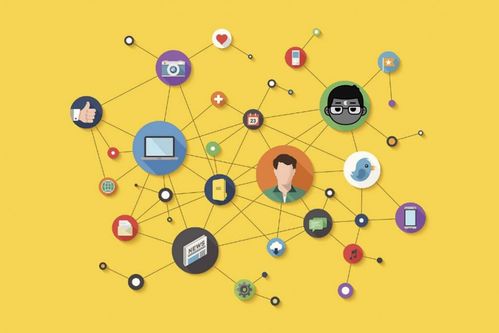 电商转社交电商