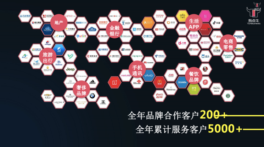 电商自媒体是什么行业