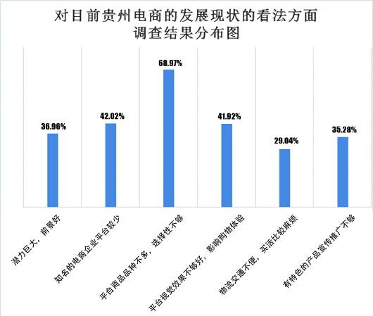 电商最新新闻2017