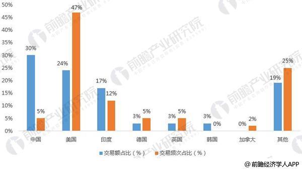 电商做不了的行业