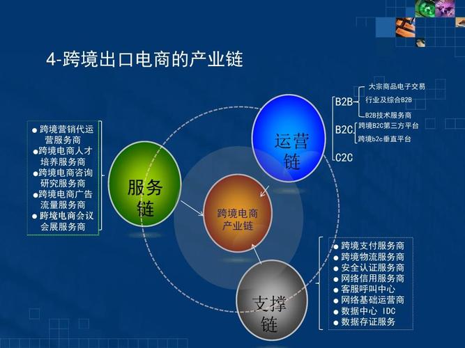电子商务和跨境电商