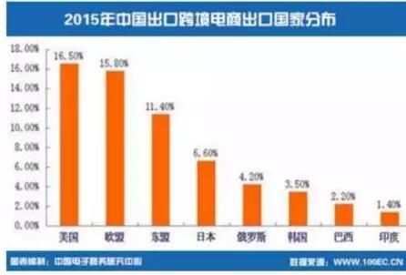 东莞跨境电商企业名单