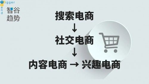 抖音电商的发展趋势与未来