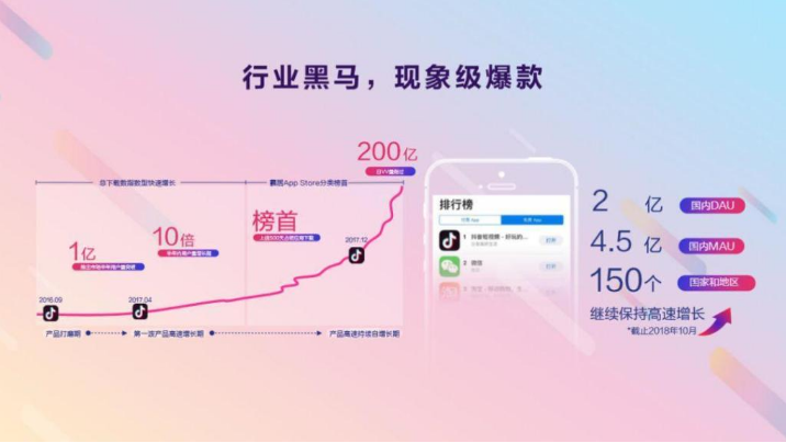 抖音电商运营工作内容