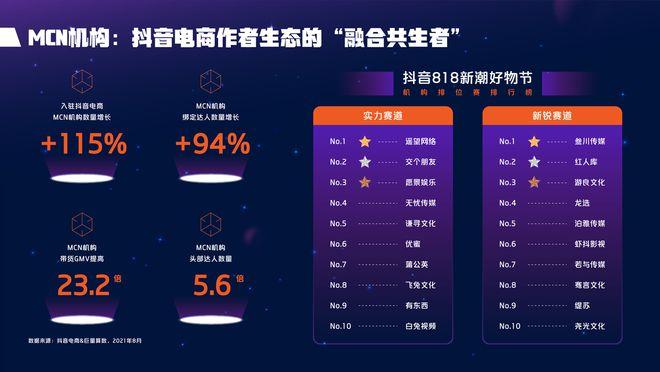 抖音电商运营工作内容