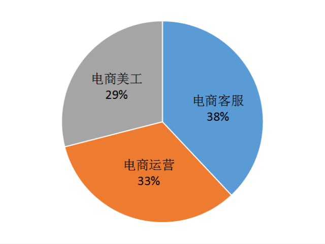 对电商运营的理解